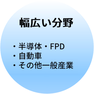 多種多様な分野
