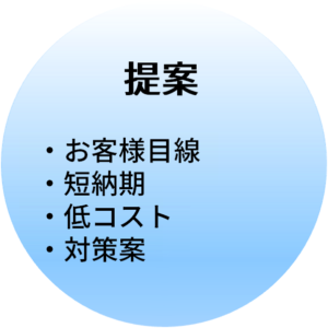 お客様目線の提案